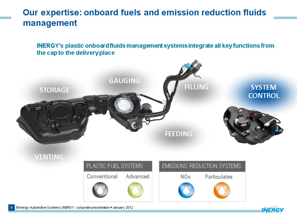 9 © Inergy Automotive Systems | INERGY corporate presentation  January 2012 Our expertise: